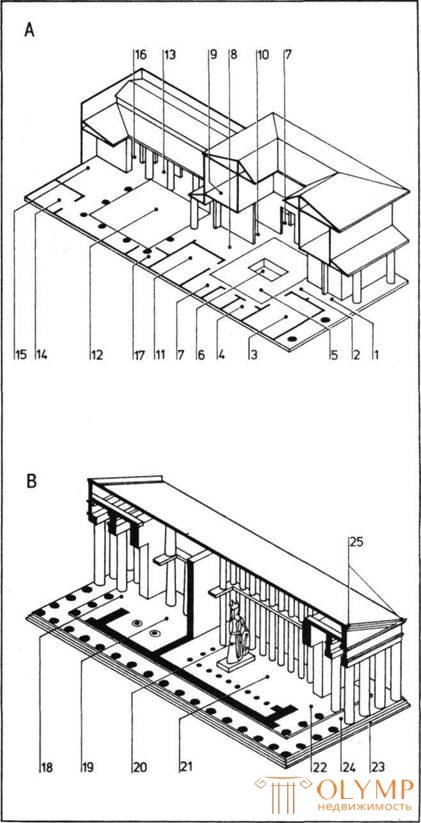 Античные дом и храм: планировка