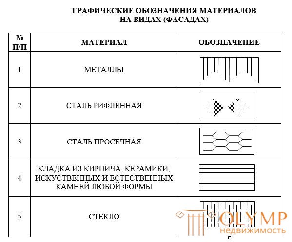 Пвл обозначение на чертеже