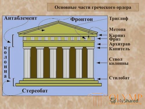 схема древнего строения