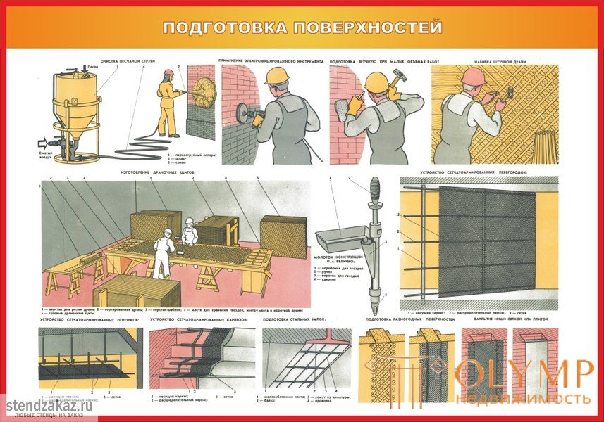 Подготовка бетонных поверхностей под оштукатуривание