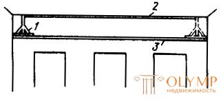 Рис. 62. Шаблон (1) и навешивание правила (2, 3):