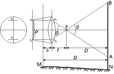 Нитяный дальномер в трубах геодезических приборов назначение принцип действия