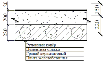 Перекрытие над неотапливаемым подвалом со световыми проемами в стенах