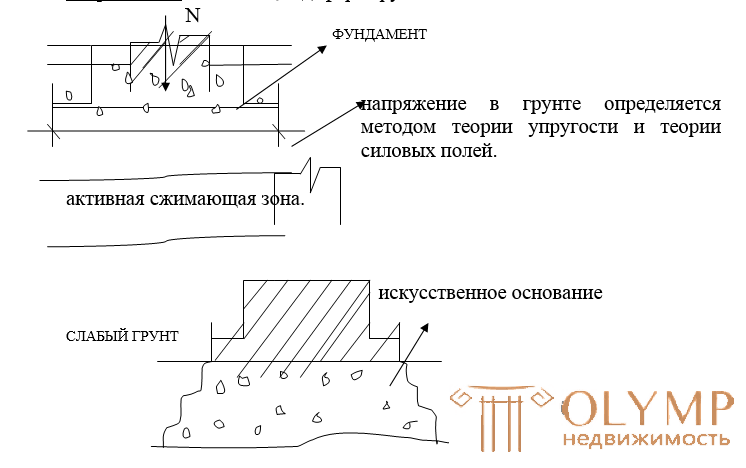 Естественное основание