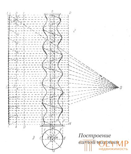 Витые столбы - колонны, балясины