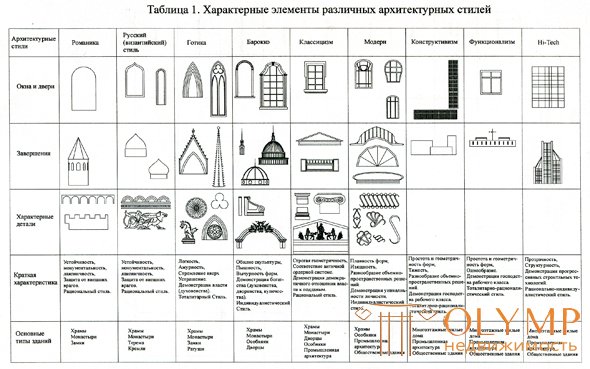 Проблема стиля в  искусствознании