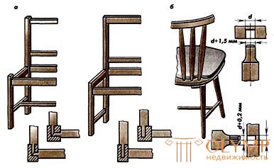 Изготовление столярных стульев и табуретов