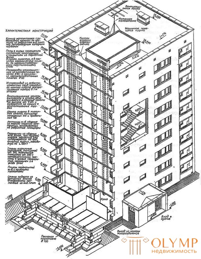 Понятие о зданиях и их классификация