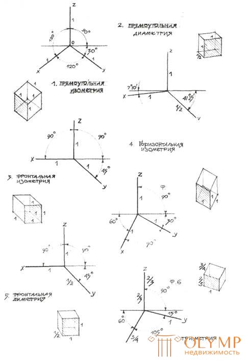 5.3. Аксонометрический чертеж