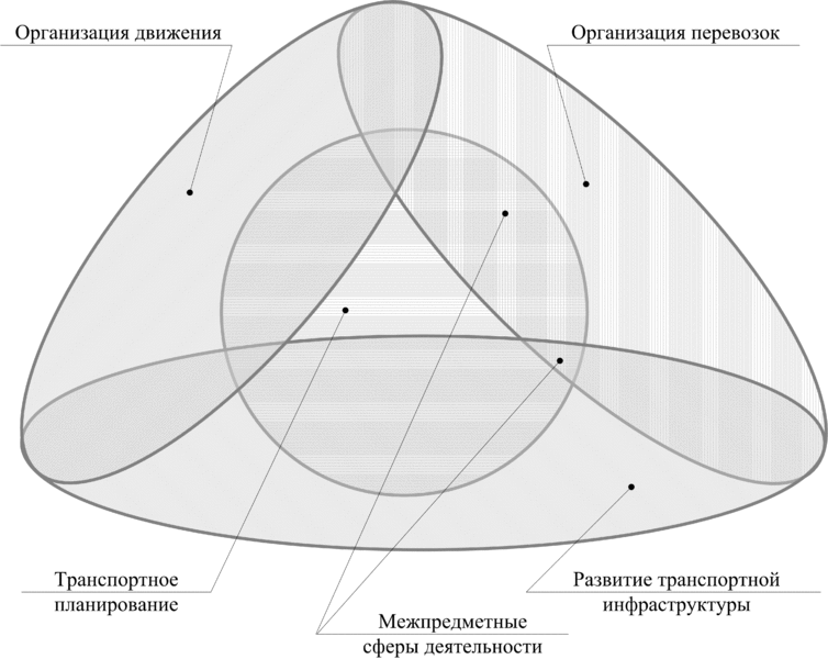 Транспортное планирование. Транспортный каркас