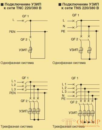 Молниезащита зданий и сооружений. Защита от молний внутренняя и внешняя