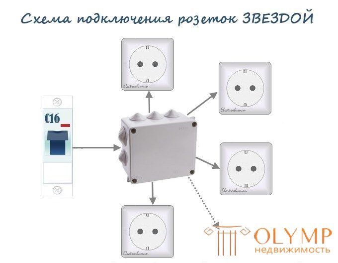 Схемы подключения розеток. Подключение розеток шлейфом