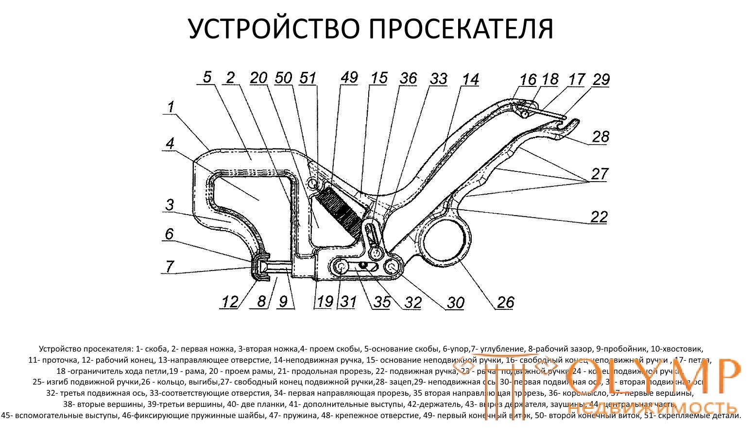 Выбор и принцип работы просекателя профиля для гипсокартона