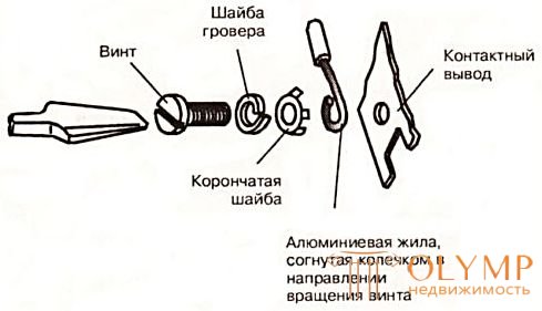 2 Правила выполнения электропроводки