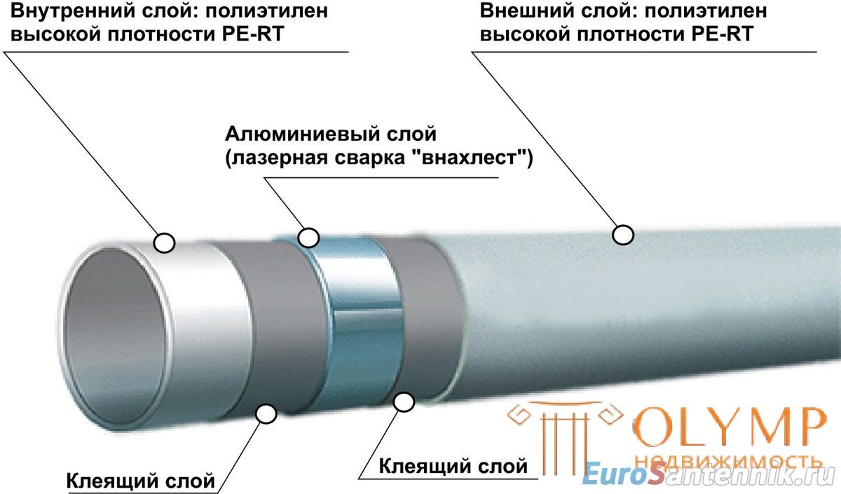 Пластиковые трубы для водопровода. Виды. Сравнение