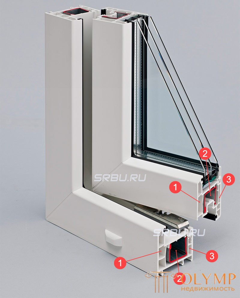 Виды и части пластиковых  окон.