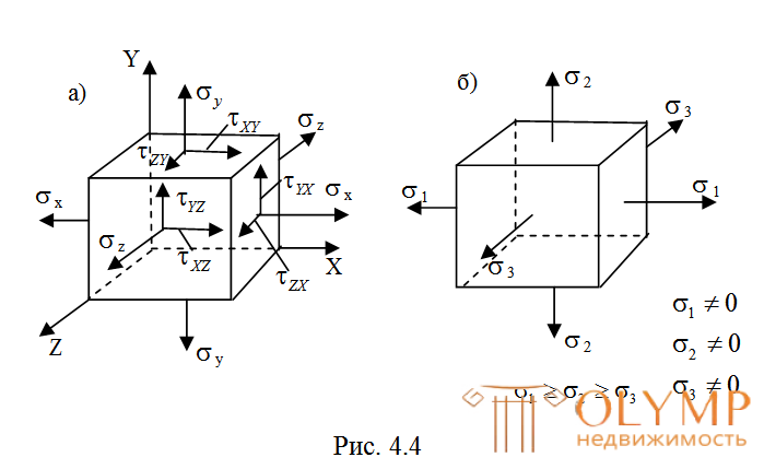 Исследование объемного напряженного состояния