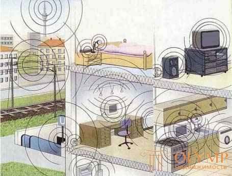  Воздействие электромагнитного излучения электроприборов на человека