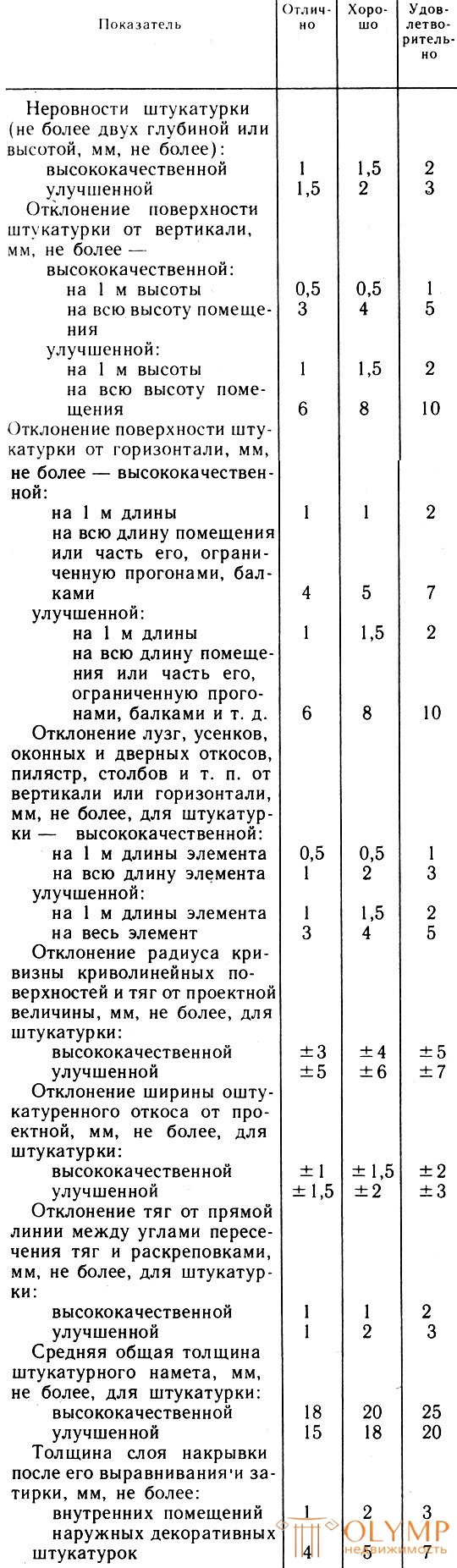 Энциклопедия дизайна, архитектуры и недвижимост архитектуры