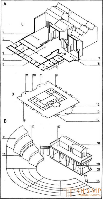 Античные бани и театры: планировка