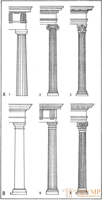 Сооружения Классические ордера: колонны