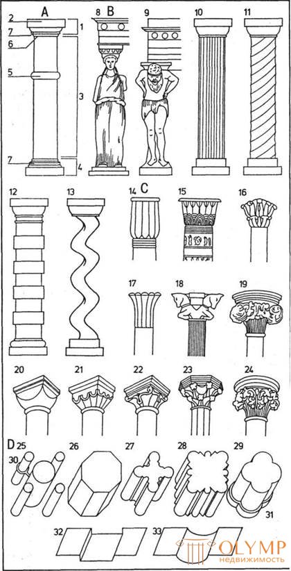 Древневосточные, античные и средневековые колонны и капители