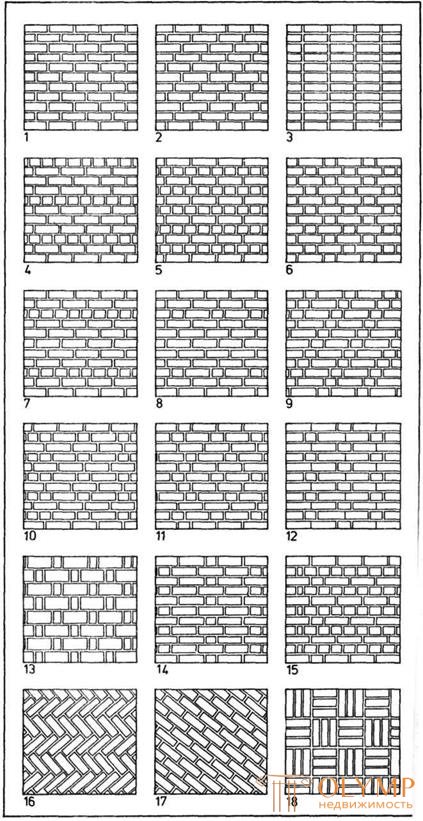 Кирпичная кладка типы перевязок