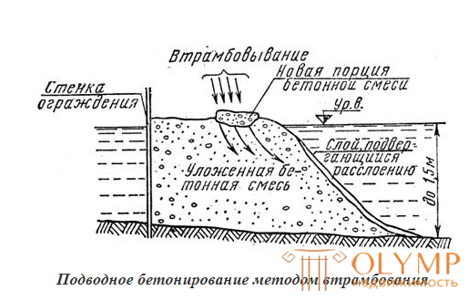 Специальные методы бетонирования.4.Метод втрамбовывание бетонной смеси