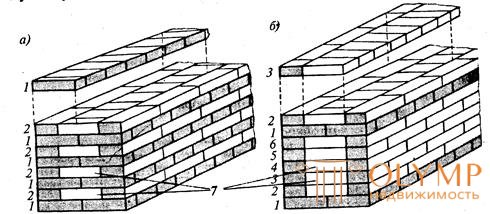 Технология каменной кладки 4. Системы перевязки и типы кладки
