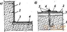 ТЕХНОЛОГИЯ    УСТРОЙСТВА    ГИДРОИЗОЛЯЦИОННЫХ     ПОКРЫТИЙ 6. Сборная (облицовочная) гидроизоляция