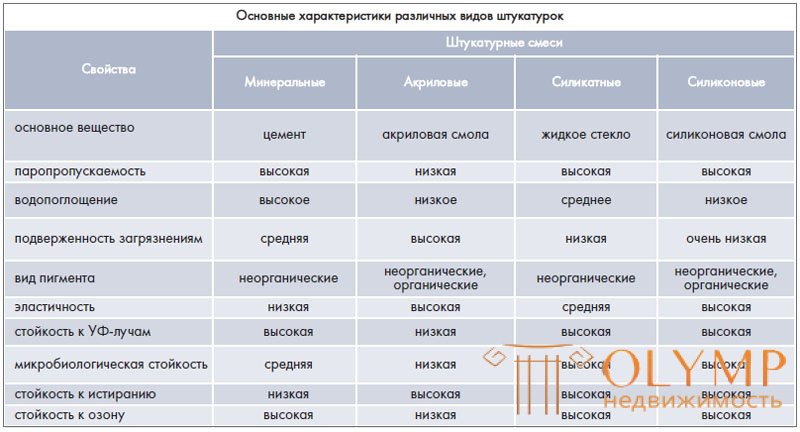 Отделочные работы. ПРОИЗВОДСТВО ШТУКАТУРНЫХ РАБОТ. ОСНОВНЫЕ ПОЛОЖЕНИЯ 2. Материалы для штукатурных работ