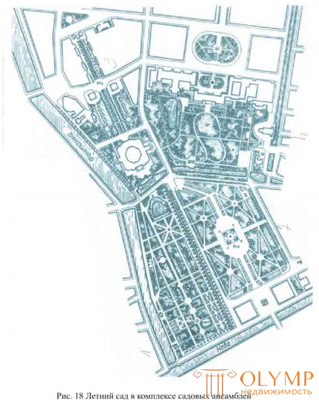 1.5. Регулярные сады России Садово-парковое искусство ХVIII в.