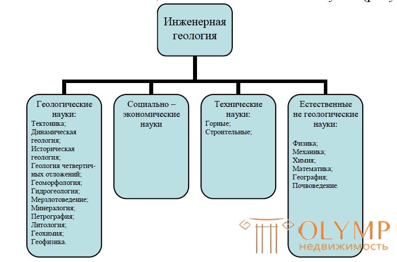 ВВЕДЕНИЕ в геологию