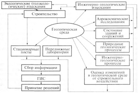 5  ИНЖЕНЕРНО-ГЕОЛОГИЧЕСКИЕ ИЗЫСКАНИЯ