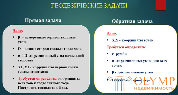 2.3 Прямая и обратная геодезические задачи сущность и применение