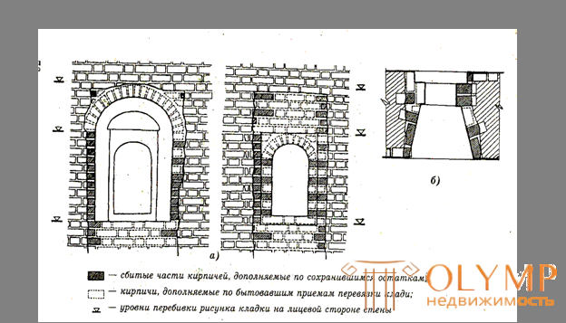  Технология обследования зданий и сооружений  7.1. Термины и определения