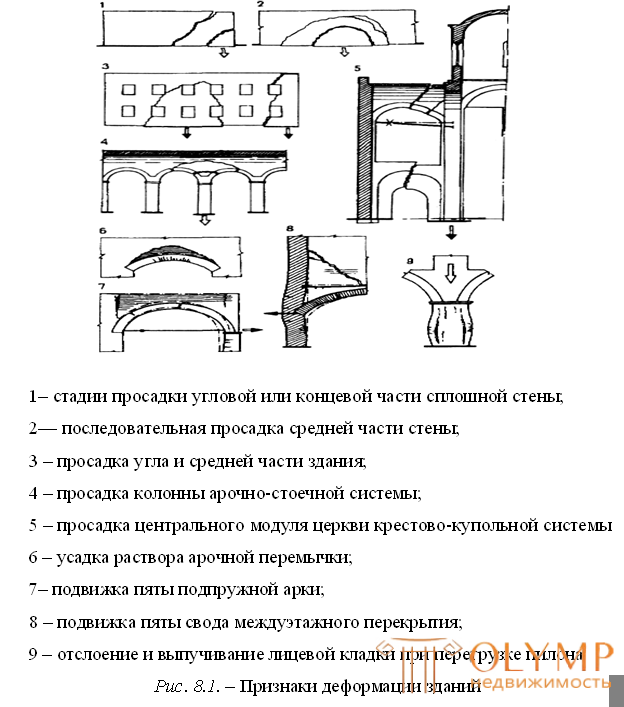 8.1. Разрушение древних строительных материалов