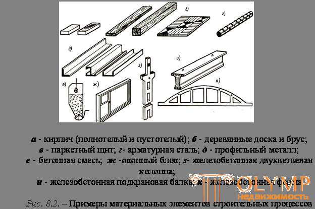 8.2. Испытательное оборудование