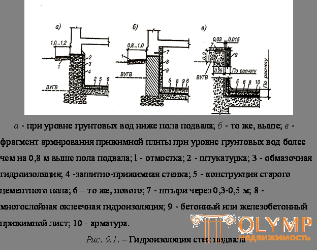 9.1. Ремонт и гидроизоляция подвалов. Инженерное оборудование подвалов