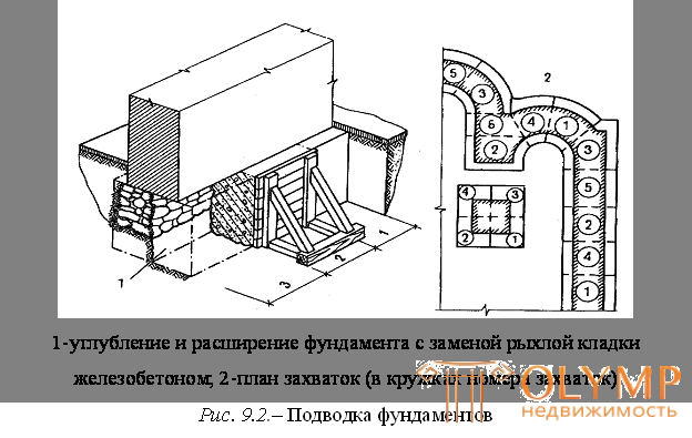 9.2. Усиление фундаментов и оснований с помощью обойм, свай и ростверков