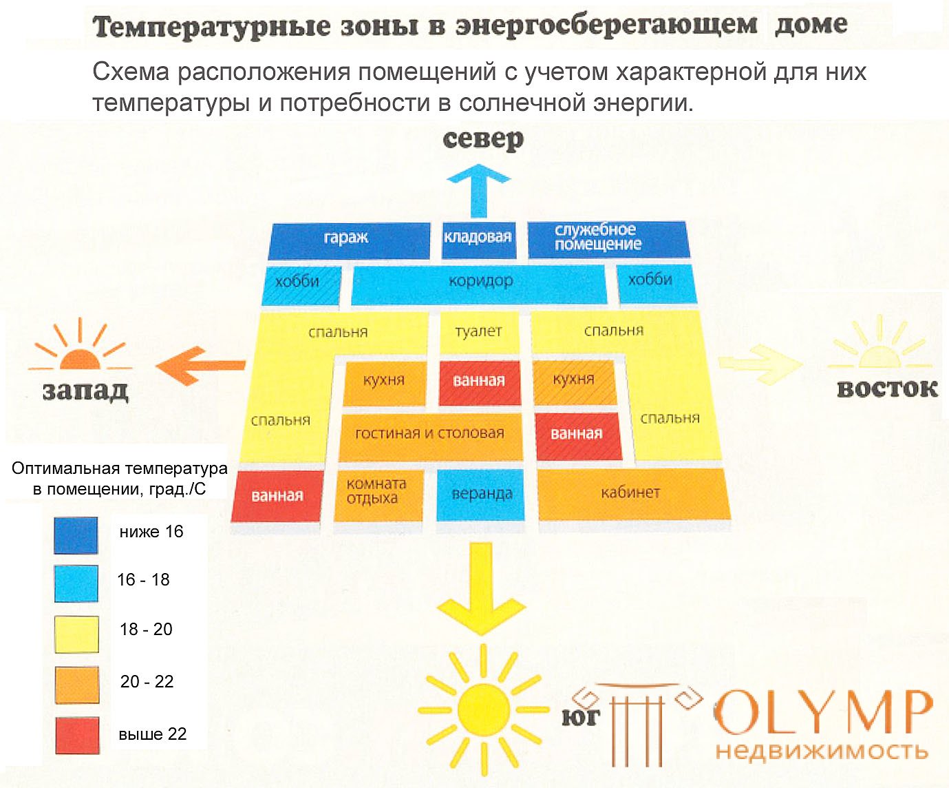 Энергосберегающий дом начинается с грамотного проекта