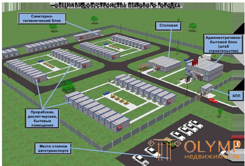 Временные здания на стройплощадках.