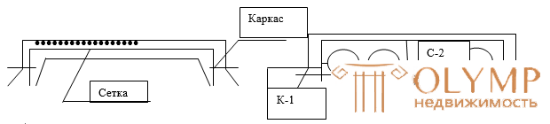 Изгибаемые элементы.   балки и плиты