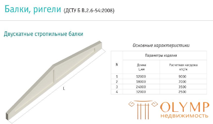 Стропильные двускатные балки.