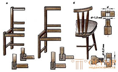 Изготовление стульев и табуретов