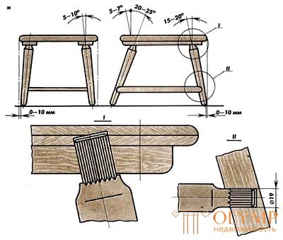  Making joinery chairs and stools 