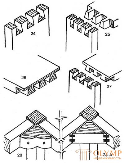 Конструктивные узлы и применяемые соединения столярной мебели