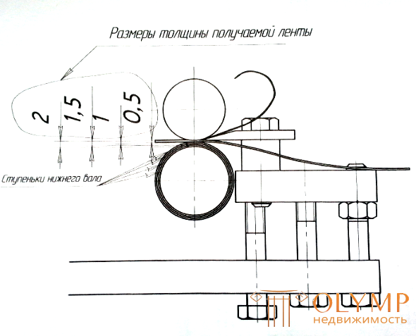 Mechanical planing machine for weaving tape