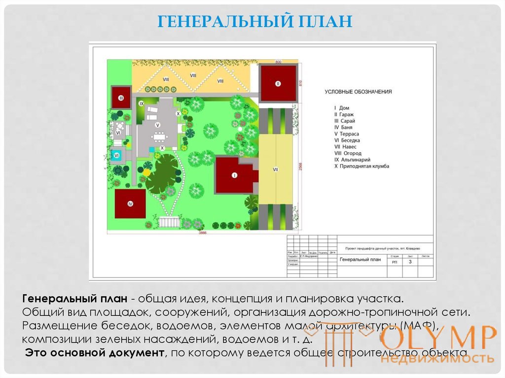 5. Виды проектной графики 5.1 Средства выражения проектного замысла