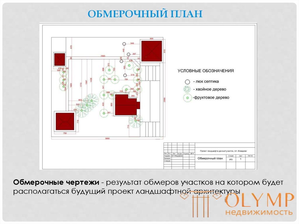 5. Виды проектной графики 5.1 Средства выражения проектного замысла